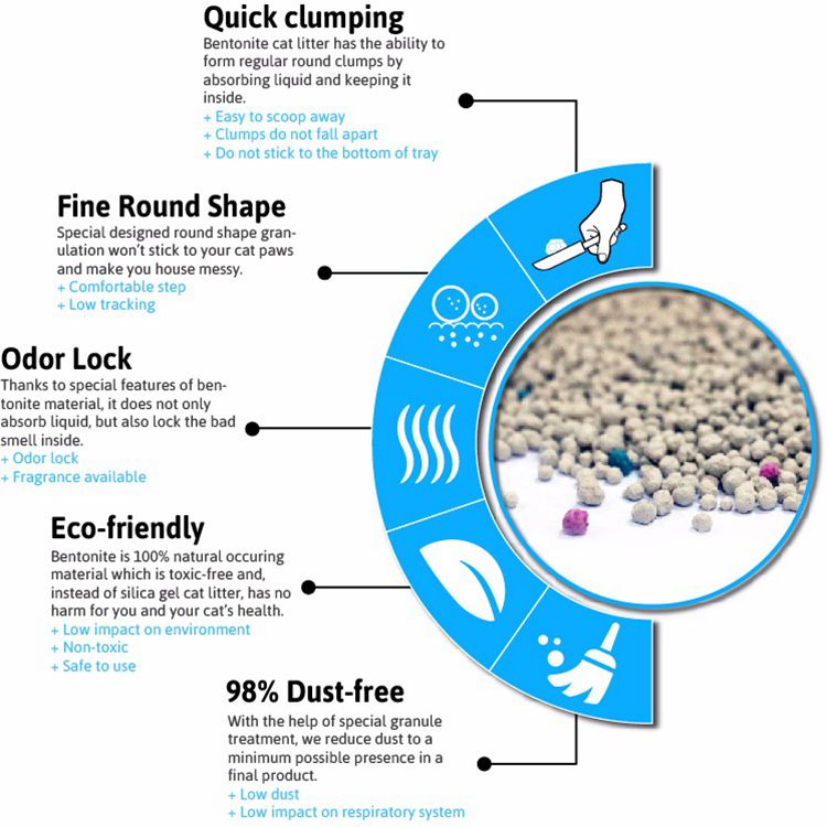 Clump dust free natrual bentonite clay cat litter in China manufacture